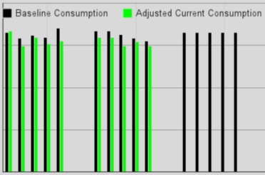 School Measured Savings