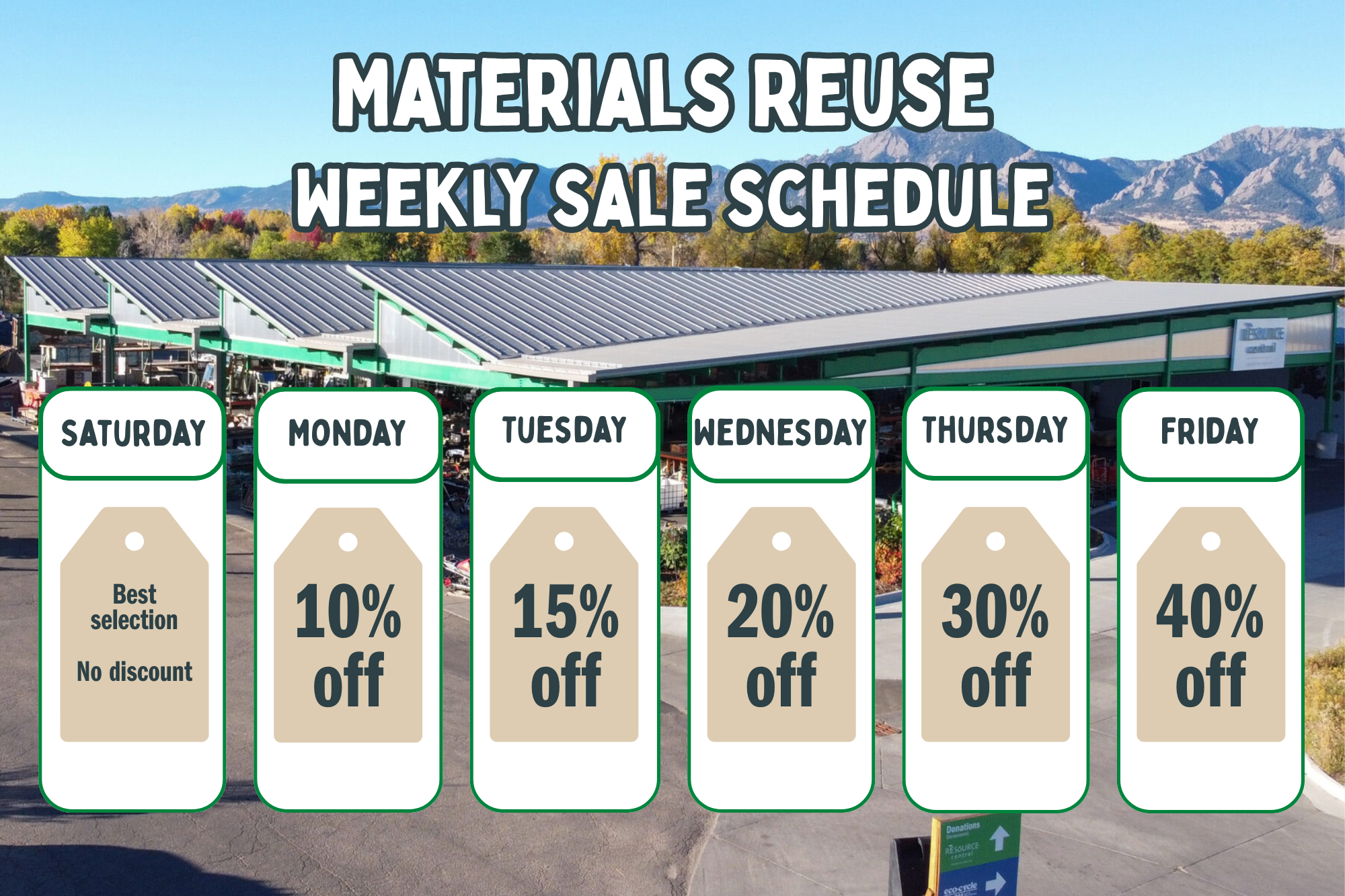 A graphic showing Resource Central's new progressive sale schedule. More reuse, savings, and impact