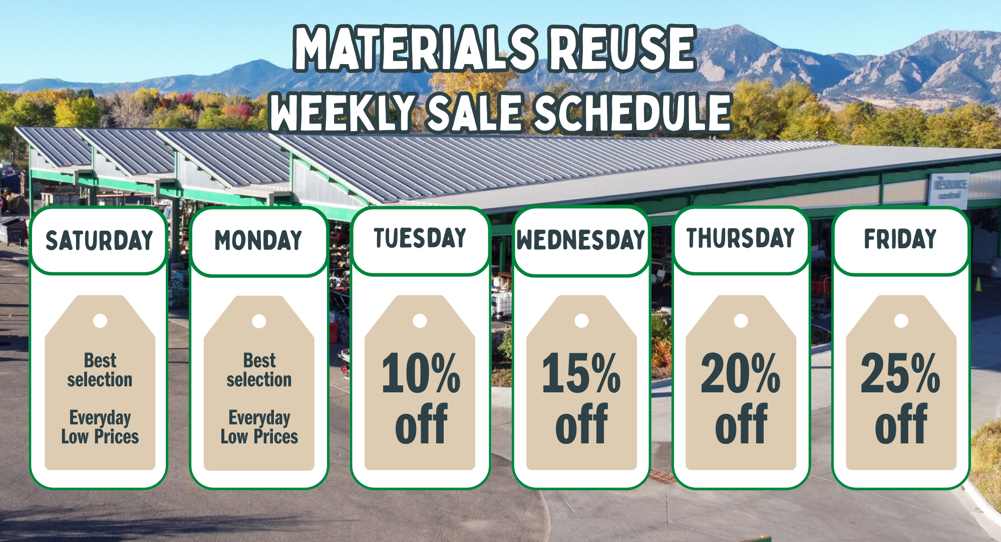 A graphic of Resource Central's Materials Reuse progressive sale schedule.
